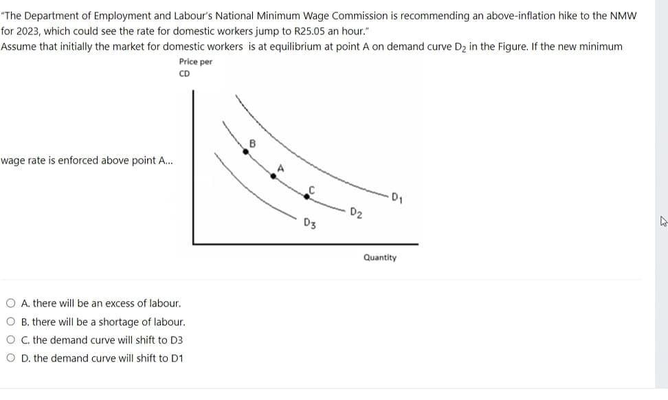 "The Department of Employment and Labour's National Minimum Wage Commission is recommending an above-inflation hike to the NMW
for 2023, which could see the rate for domestic workers jump to R25.05 an hour."
Assume that initially the market for domestic workers is at equilibrium at point A on demand curve D₂ in the Figure. If the new minimum
wage rate is enforced above point A...
Price per
CD
O A. there will be an excess of labour.
O B. there will be a shortage of labour.
O C. the demand curve will shift to D3
O D. the demand curve will shift to D1
03
D2
-D₁
Quantity
A