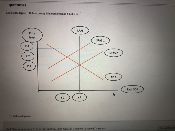 QUESTION 4
Look at the figure 1. If the economy is in equilibrium at Y1, it is in:
P3
Price
level
P2
P1
full employment.
Y1
LRAS
YP
SRAS 1
Click Save and Submit to save and submit. Click Save All Answers to save all answers.
SRAS 2
AD 1
Real GDP
Save All Answer