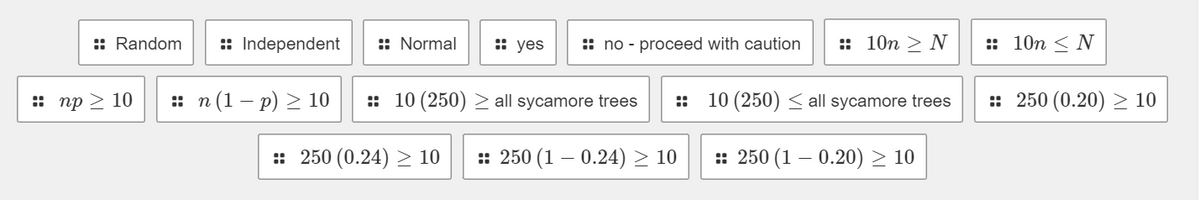 :: Random
: Independent
:: Normal
: yes
: no - proceed with caution
:: 10n > N
:: 10n < N
: пр > 10
: n (1 – p) > 10
:: 10 (250) > all sycamore trees
: 10 (250) < all sycamore trees
:: 250 (0.20) > 10
:: 250 (0.24) > 10
: 250 (1 – 0.24) > 10
:: 250 (1 – 0.20) > 10
