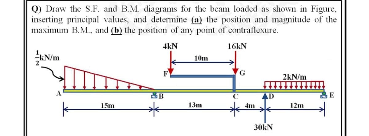 Q) Draw the S.F. and B.M. diagrams for the beam loaded as shown in Figure,
inserting principal values, and determine (a) the position and magnitude of the
maximum B.M., and (b) the position of any point of contraflexure.
4kN
16KN
AN/m
10m
F
2kN/m
C
D
E
15m
13m
4m
12m
30kN
