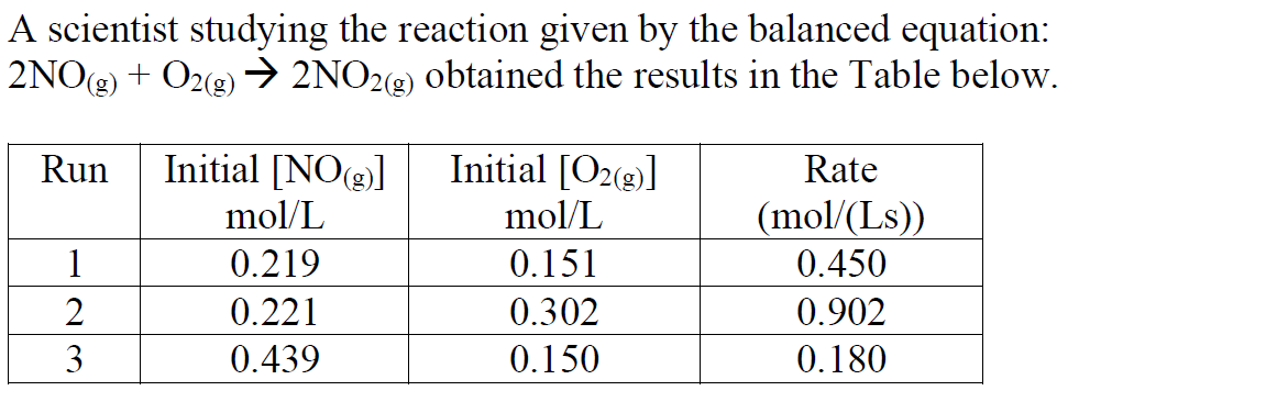 A scientist studying the reaction given by the balanced equation:
2NO(2) + O2(g)→ 2NO2(2) obtained the results in the Table below.
Run
Initial [NO(g]
Initial [O2(2)]
Rate
mol/L
mol/L
(mol/(Ls))
1
0.219
0.151
0.450
2
0.221
0.302
0.902
3
0.439
0.150
0.180
