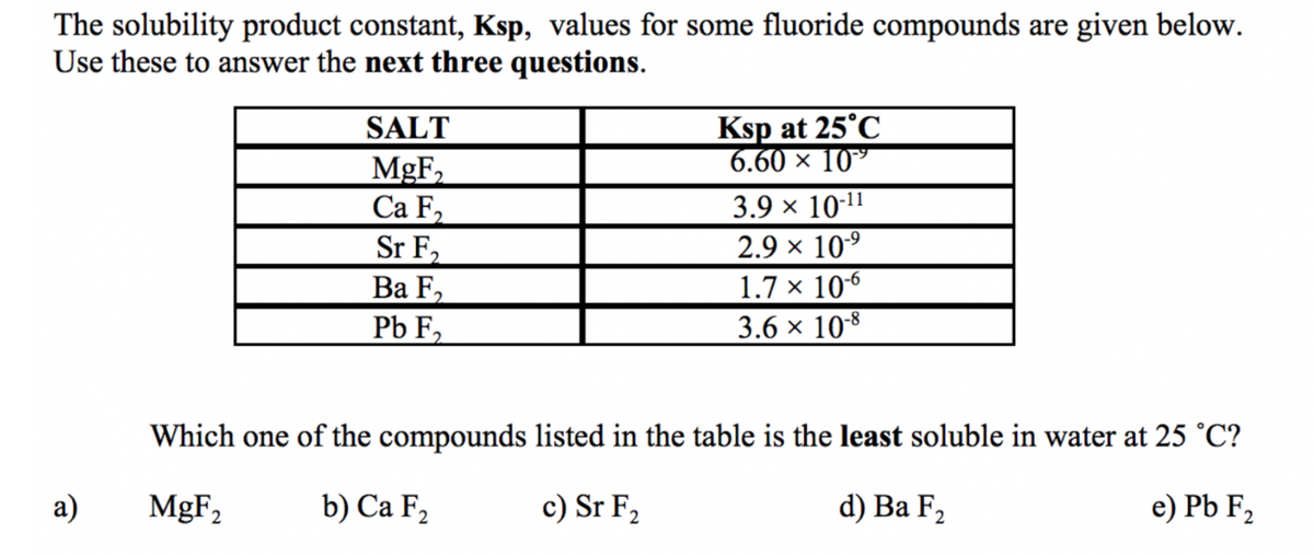 The solubility product constant, Ksp, values for some fluoride compounds are given below.
Use these to answer the next three questions.
Ksp at 25°C
6.60 × 10°
SALT
MgF,
Ca F,
Sr F,
Ba F,
Pb F2
3.9 × 10-11
2.9 × 109
1.7 × 106
3.6 x 108
Which one of the compounds listed in the table is the least soluble in water at 25 °C?
а)
MgF2
b) Са F,
c) Sr F,
d) Ba F2
e) Pb F2
