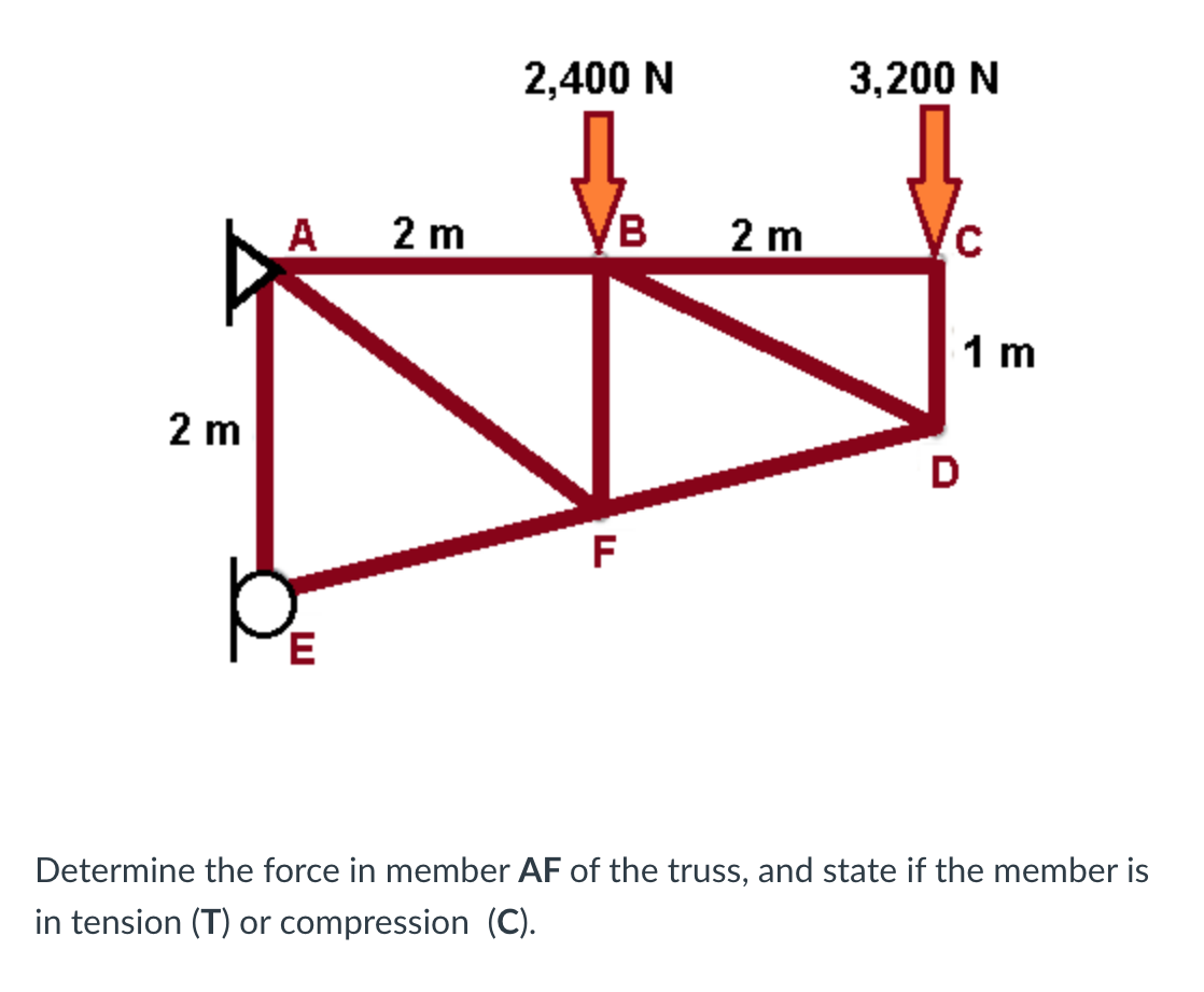 2,400 N
3,200 N
A 2 m
2 m
1 m
2 m
D
F
Determine the force in member AF of the truss, and state if the member is
in tension (T) or compression (C).
