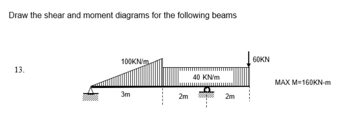 Draw the shear and moment diagrams for the following beams
100KN/m,
60KN
13.
40 KN/m
MAX M=160KN-m
3m
2m
2m
