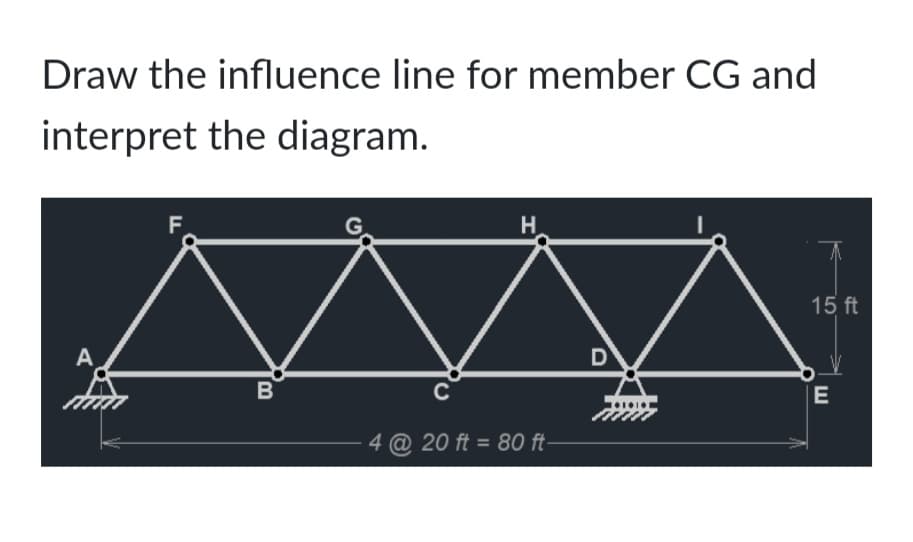 Draw the influence line for member CG and
interpret the diagram.
H
15 ft
A
D
B
E
4 @ 20 ft = 80 ft
