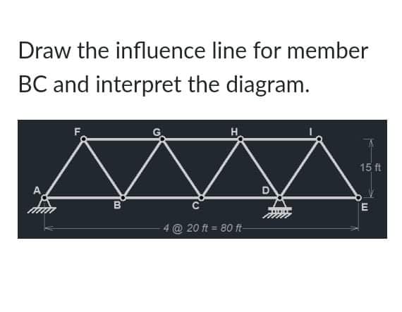 Draw the influence line for member
BC and interpret the diagram.
H.
15 ft
C
E
@ 20 ft = 80 ft-
