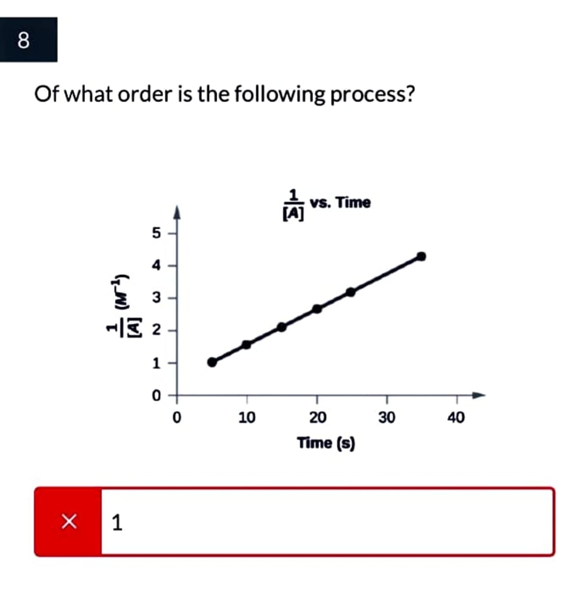 8
Of what order is the following process?
向
vs. Time
4
3
1
10
20
30
40
Time (s)
1
