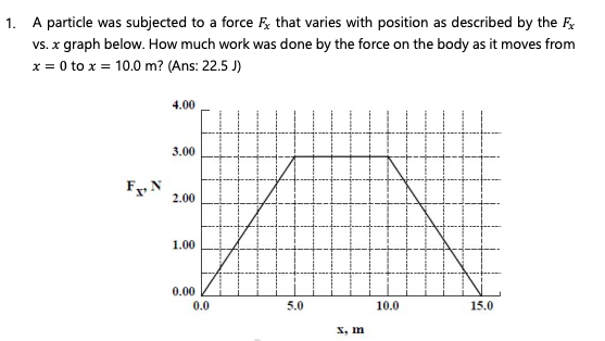 1. A particle was subjected to a force F, that varies with position as described by the F
vs. x graph below. How much work was done by the force on the body as it moves from
x = 0 to x = 10.0 m? (Ans: 22.5 J)
4.00
3.00
Fy N
2.00
1.00
0.00
0.0
5.0
10.0
15.0
S, m
