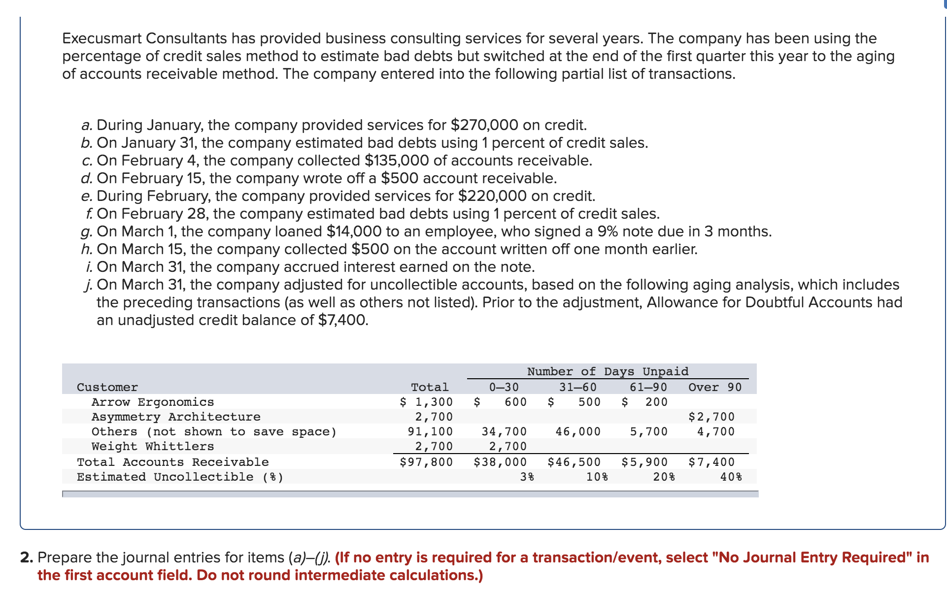 Execusmart Consultants has provided business consulting services for several years. The company has been using the
percentage of credit sales method to estimate bad debts but switched at the end of the first quarter this year to the aging
of accounts receivable method. The company entered into the following partial list of transactions.
a. During January, the company provided services for $270,000 on credit.
b. On January 31, the company estimated bad debts using 1 percent of credit sales.
c. On February 4, the company collected $135,000 of accounts receivable.
d. On February 15, the company wrote off a $500 account receivable.
e. During February, the company provided services for $220,000 on credit.
f. On February 28, the company estimated bad debts using 1 percent of credit sales.
g. On March 1, the company loaned $14,000 to an employee, who signed a 9% note due in 3 months.
h. On March 15, the company collected $500 on the account written off one month earlier.
i. On March 31, the company accrued interest earned on the note.
j. On March 31, the company adjusted for uncollectible accounts, based on the following aging analysis, which includes
the preceding transactions (as well as others not listed). Prior to the adjustment, Allowance for Doubtful Accounts had
an unadjusted credit balance of $7,400.
Number of Days Unpaid
0-30
Over 90
31-60
61-90
Customer
Total
$ 1,300
2,700
91,100
2,700
$97,800
Arrow Ergonomics
Asymmetry Architecture
Others (not shown to save space)
Weight Whittlers
600
500
200
$2,700
4,700
34,700
2,700
$38,000
46,000
5,700
Total Accounts Receivable
$46,500
$5,900
$7,400
Estimated Uncollectible (%)
3%
10%
20%
40%
2. Prepare the journal entries for items (a)-(j). (If no entry is required for a transaction/event, select "No Journal Entry Required" in
the first account field. Do not round intermediate calculations.)
