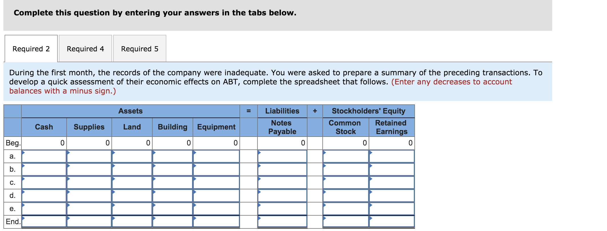 Complete this question by entering your answers in the tabs below.
Required 2
Required 4
Required 5
During the first month, the records of the company were inadequate. You were asked to prepare a summary of the preceding transactions. To
develop a quick assessment of their economic effects on ABT, complete the spreadsheet that follows. (Enter any decreases to account
balances with a minus sign.)
Stockholders' Equity
Assets
Liabilities
Retained
Notes
Common
Cash
Supplies
Land
Building Equipment
Payable
Stock
Earnings
Begд.
a.
b.
C.
d.
e.
End.

