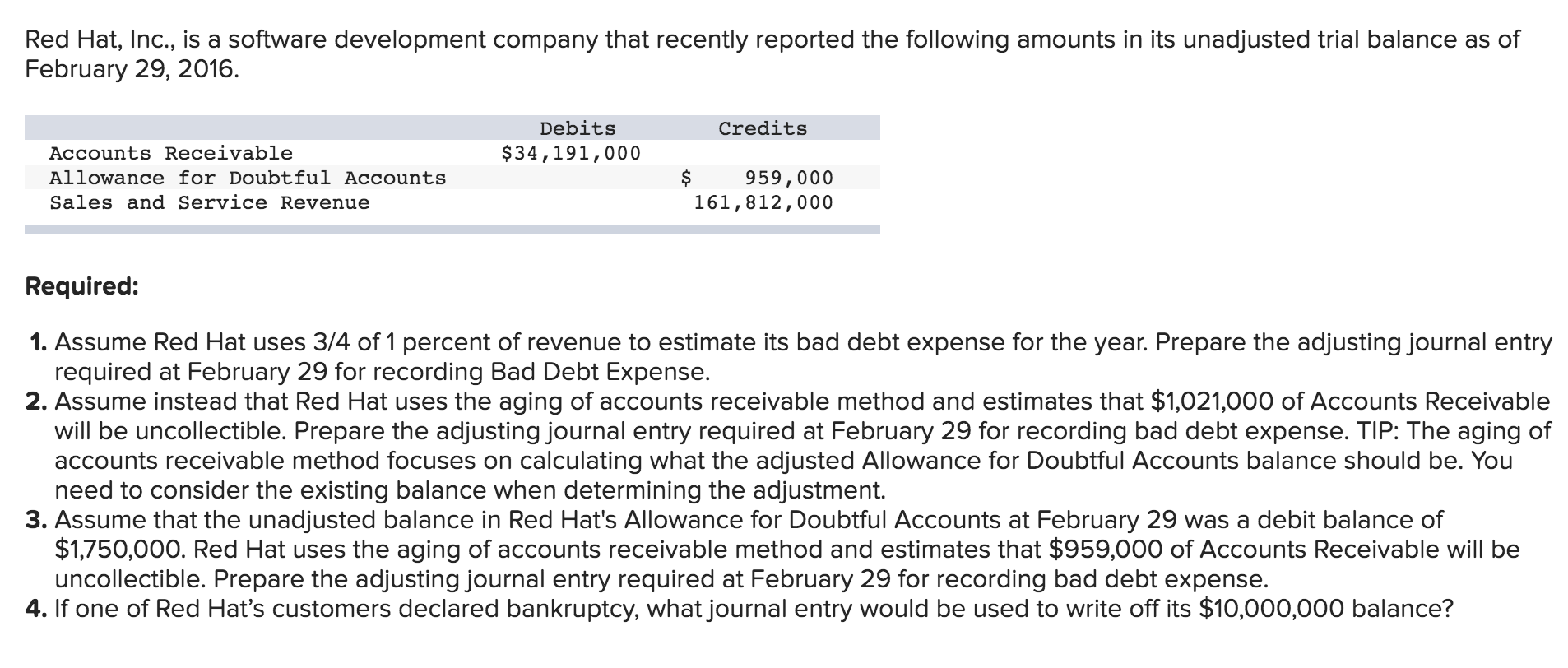 Red Hat, Inc., is a software development company that recently reported the following amounts in its unadjusted trial balance as of
February 29, 2016.
Debits
Credits
Accounts Receivable
$34,191,000
959,000
161,812,000
Allowance for Doubtful Accounts
Sales and Service Revenue
Required:
1. Assume Red Hat uses 3/4 of 1 percent of revenue to estimate its bad debt expense for the year. Prepare the adjusting journal entry
required at February 29 for recording Bad Debt Expense.
2. Assume instead that Red Hat uses the aging of accounts receivable method and estimates that $1,021,000 of Accounts Receivable
will be uncollectible. Prepare the adjusting journal entry required at February 29 for recording bad debt expense. TIP: The aging of
accounts receivable method focuses on calculating what the adjusted Allowance for Doubtful Accounts balance should be. You
need to consider the existing balance when determining the adjustment.
3. Assume that the unadjusted balance in Red Hat's Allowance for Doubtful Accounts at February 29 was a debit balance of
$1,750,000. Red Hat uses the aging of accounts receivable method and estimates that $959,000 of Accounts Receivable will be
uncollectible. Prepare the adjusting journal entry required at February 29 for recording bad debt expense.
4. If one of Red Hat's customers declared bankruptcy, what journal entry would be used to write off its $10,000,000 balance?
