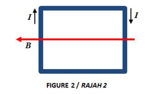 В
FIGURE 2/ RAJAH 2
