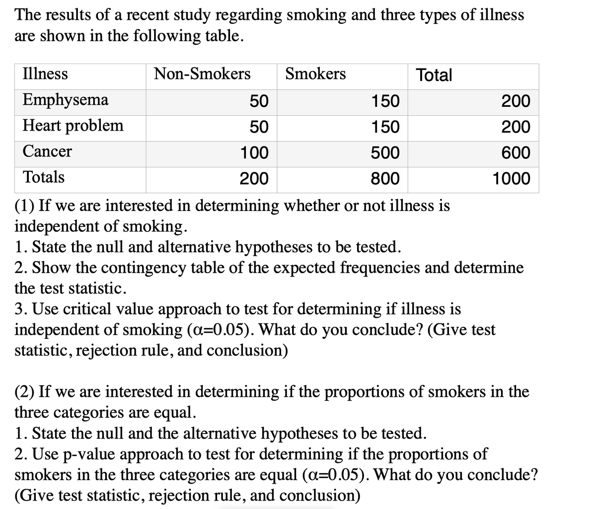 The results of a recent study regarding smoking and three types of illness
are shown in the following table.
Illness
Non-Smokers
Smokers
Total
Emphysema
50
150
200
Heart problem
50
150
200
Cancer
100
500
600
Totals
200
800
1000
(1) If we are interested in determining whether or not illness is
independent of smoking.
1. State the null and alternative hypotheses to be tested.
2. Show the contingency table of the expected frequencies and determine
the test statistic.
3. Use critical value approach to test for determining if illness is
independent of smoking (a=0.05). What do you conclude? (Give test
statistic, rejection rule, and conclusion)
(2) If we are interested in determining if the proportions of smokers in the
three categories are equal.
1. State the null and the alternative hypotheses to be tested.
2. Use p-value approach to test for determining if the proportions of
smokers in the three categories are equal (a=0.05). What do you conclude?
(Give test statistic, rejection rule, and conclusion)