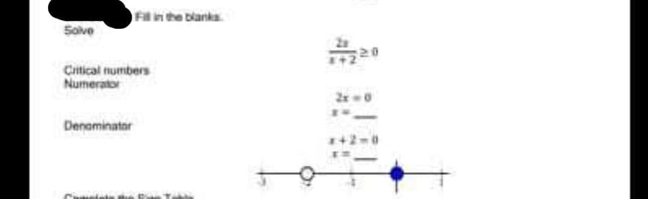 Fl in the blanka.
Solve
20
Critical numbers
Numerator
2r 0
Denaminator
+2
