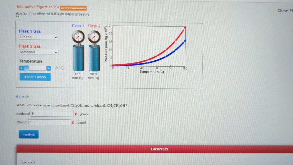 Interactive Figure 11.2.4 COUNTS TOWARDS GRADE
Explore the effect of IMFs on vapor pressure.
Flask 1 Gas
Ethanol
Flask 2 Gas
Methanol
Temperature
Clear Graph
15 of 8
methanol 9
ethanol 7
resubmit
0°C
Incorrect
Flask 1 Flask 2
15.9
38.9
mm Hg mm Hg
What is the molar mass of methanol, CH3OH, and of ethanol, CH3CH₂OH?
X g/mol
Pressure (mm Hg * 10²)
X g/mol
25
20-
15-
20
40
60
Temperature (°C)
Incorrect
80
100
Close Fi