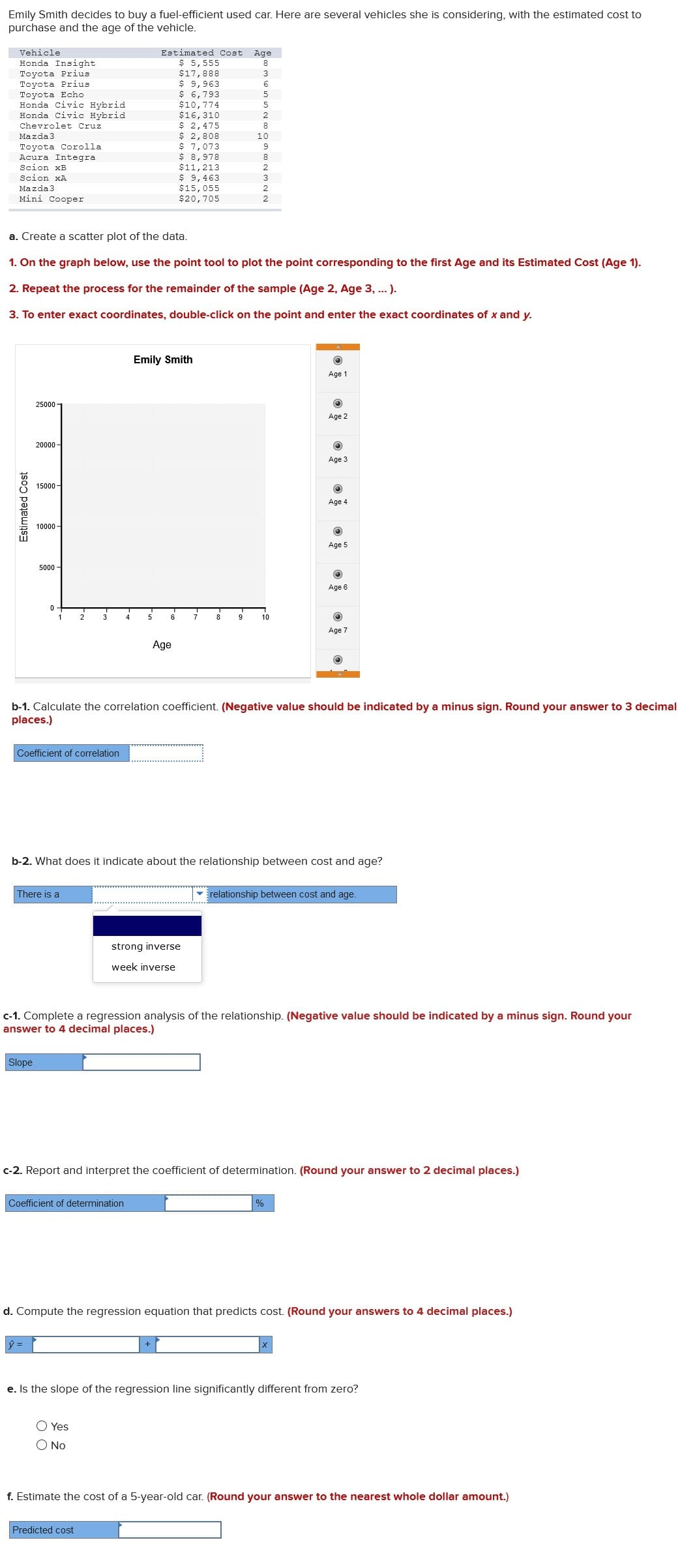 $ 6,793
Mazda3
Emily Smith decides to buy a fuel-efficient used car. Here are several vehicles she is considering, with the estimated cost to
purchase and the age of the vehicle.
Vehicle
Honda Insight
Toyota Prius
Toyota Prius
Estimated Cost
Age
$ 5,555
8
$17,888
$ 9,963
Toyota Echo
Honda Civic Hybrid
Honda Civic Hybrid
$10,774
$16,310
s 2
$ 2,475
Chevrolet Cruz
* 2,808
S 7,073
$ 8,978
10
Toyota Corolla
Acura Integra
Scion xB
$11,213
$ 9,463
$15,055
$20,705
Scion xA
3
Mazda3
2
Mini Cooper
2
a. Create a scatter plot of the data.
1. On the graph below, use the point tool to plot the point corresponding to the first Age and its Estimated Cost (Age 1).
2. Repeat the process for the remainder of the sample (Age 2, Age 3, ... ).
3. To enter exact coordinates, double-click on the point and enter the exact coordinates of x and y.
Emily Smith
Age 1
25000 -
Age 2
20000 -
Age 3
15000 -
Age 4
10000 -
Age 5
5000 -
Age 6
1
2
3
5
6
7
8
9
10
Age 7
Age
b-1. Calculate the correlation coefficient. (Negative value should be indicated by a minus sign. Round your answer to 3 decimal
places.)
Coefficient of correlation
b-2. What does it indicate about the relationship between cost and age?
There is a
relationship between cost and age.
strong inverse
week inverse
c-1. Complete a regression analysis of the relationship. (Negative value should be indicated by a minus sign. Round your
answer to 4 decimal places.)
Slope
c-2. Report and interpret the coefficient of determination. (Round your answer to 2 decimal places.)
Coefficient of determination
%
d. Compute the regression equation that predicts cost. (Round your answers to 4 decimal places.)
ý =
e. Is the slope of the regression line significantly different from zero?
O Yes
O No
f. Estimate the cost of a 5-year-old car. (Round your answer to the nearest whole dollar amount.)
Predicted cost
Estimated Cost
