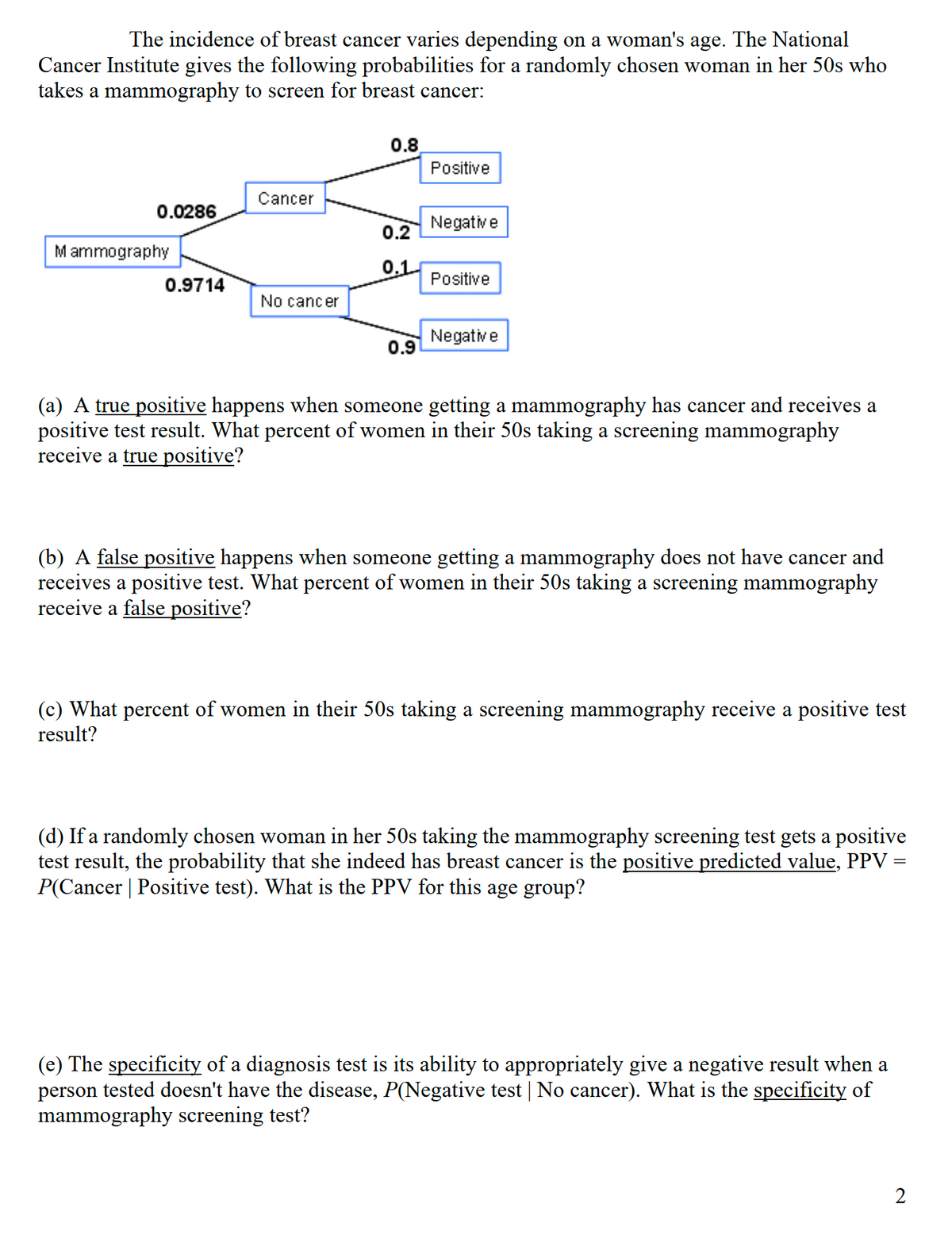 The incidence of breast cancer varies depending on a woman's age. The National
Cancer Institute gives the following probabilities for a randomly chosen woman in her 50s who
takes a mammography to screen for breast cancer:
0.8
Positive
Cancer
0.0286
Negative
0.2
M ammography
0.1
0.9714
Positive
No cancer
Negative
0.9
(a) A true positive happens when someone getting a mammography has cancer and receives a
positive test result. What percent of women in their 50s taking a screening mammography
receive a true positive?
(b) A false positive happens when someone getting a mam
receives a positive test. What percent of women in their 50s taking a screening mammography
receive a false positive?
ammography does not have cancer and
(c) What percent of women in their 50s taking a screening mammography receive a positive test
result?
(d) If a randomly chosen woman in her 50s taking the mam
test result, the probability that she indeed has breast cancer is the positive predicted value, PPV =
P(Cancer | Positive test). What is the PPV for this age group?
ammography screening test gets a positive
%3D
(e) The specificity of a diagnosis test is its ability to appropriately give a negative result when a
person tested doesn't have the disease, P(Negative test | No cancer). What is the specificity of
mammography screening test?
2

