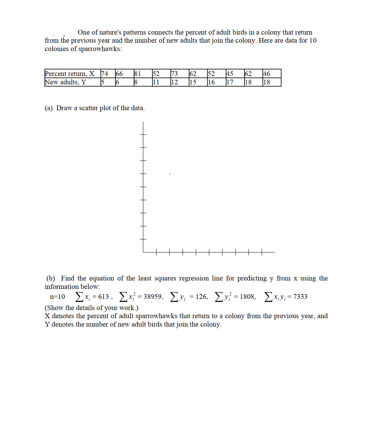 One of nature's patterns connects the percent of adult birds in a colony that return
from the previous year and the number of new adults that join the colony. Here are data for 10
colonies of sparrowhawks:
81
Percent return, X
New adults, Y
74
6
66
52
73
62
52
12
15
16
45
17
62
18
46
18
11
(a) Draw a scatter plot of the data.
(b) Find the equation of the least squares regression line for predicting y from x using the
information below:
n=10 >x, = 613 ,
Ex = 38959, Ey;
= 126, Ey = 1808, Ex,y; = 7333
(Show the details of your work.)
X denotes the percent of adult sparrowhawks that return to a colony from the previous year, and
Y denotes the number of new adult birds that join the colony.
