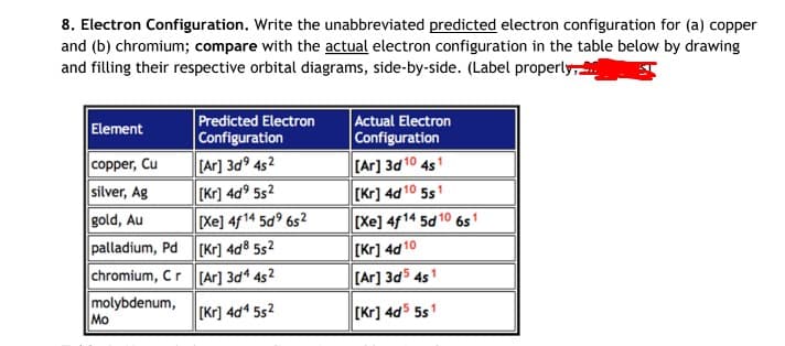 8. Electron Configuration. Write the unabbreviated predicted electron configuration for (a) copper
and (b) chromium; compare with the actual electron configuration in the table below by drawing
and filling their respective orbital diagrams, side-by-side. (Label properly,
Predicted Electron
Configuration
Actual Electron
Configuration
Element
copper, Cu
silver, Ag
gold, Au
palladium, Pd [Kr] 4d® 5s?
chromium, Cr [Ar] 3d4 4s2
molybdenum,
[Ar] 3d9 4s2
[Kr] 4d9 5s2
Xe] 4f 14 5d° 6s2
(Ar] 3d 10 4s1
[Kr] 4d 10 5s1
[Xe] 4f14 5d 10 6s 1
[Kr] 4d 10
[Ar] 3d5 4s1
Mo
[Kr] 4d* 5s2
[Kr] 4d5 5s1
