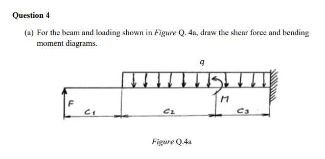 Question 4
(a) For the beam and loading shown in Figure Q. 4a, draw the shear force and bending
moment diagrams.
C3
Figure Q.4a
