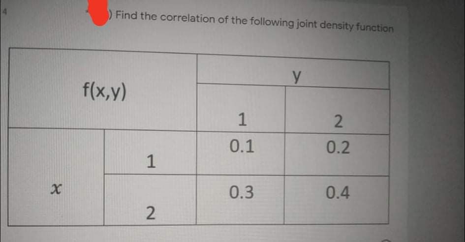 )Find the correlation of the following joint density function
f(x,y)
1
0.1
0.2
0.3
0.4
1.
2.
