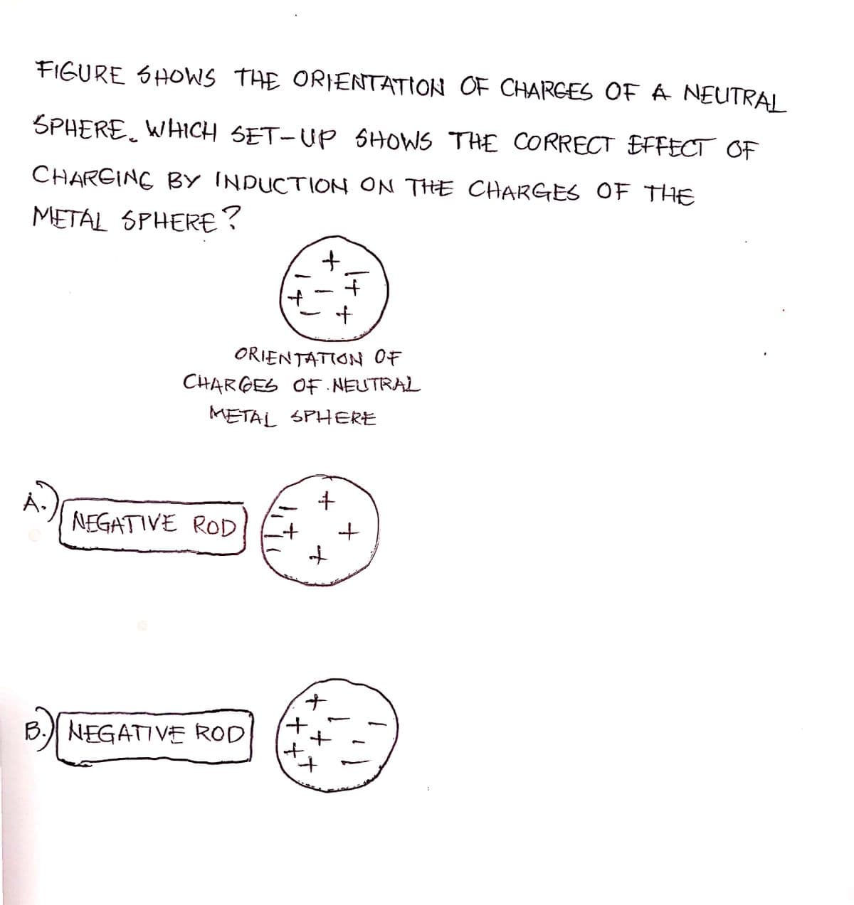 FIGURE SHOWS THE ORIENTATION OF CHARGES OF A NEUTRAL
SPHERE, WHICH SET-UP SHOWS THE CORRECT EFFECT OF
CHARGING BY INDUCTION ON THE CHARGES OF THE
METAL SPHERE?
NEGATIVE ROD
B.) NEGATIVE ROD
ORIENTATION OF
CHARGES OF. NEUTRAL
METAL SPHERE
1
+
+
+
++
+
t
+
+
14
+
+
: