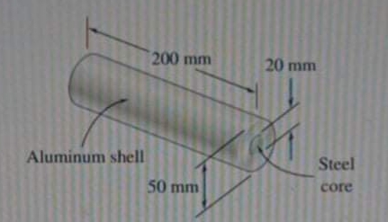 Aluminum shell
200 mm
50 mm
20 mm
Steel
core