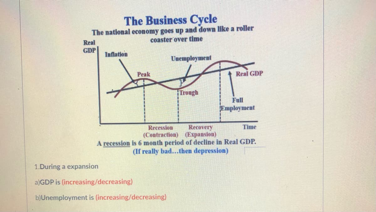 The Business Cycle
The national economy goes up and down like a roller
coaster over time
Real
GDP
Inflation
Unemployment
Peak
Real GDP
Trough
Full
Employment
Recession
Recovery
Time
(Contraction) (Expansion)
A recession is 6 month period of decline in Real GDP.
(If really bad...then depression)
1.During a expansion
a)GDP is (increasing/decreasing)
b)Unemployment is (increasing/decreasing)
