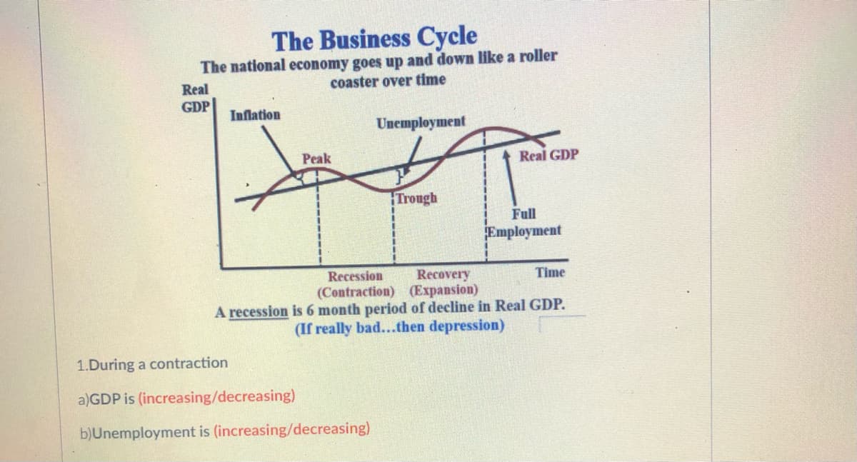 The Business Cycle
The national economy goes up and down like a roller
coaster over time
Real
GDP
Inflation
Unemployment
Peak
Real GDP
Trough
Full
Employment
Recovery
(Contraction) (Expansion)
A recession is 6 month period of decline in Real GDP.
(If really bad...then depression)
Recession
Time
1.During a contraction
a)GDP is (increasing/decreasing)
b)Unemployment is (increasing/decreasing)
