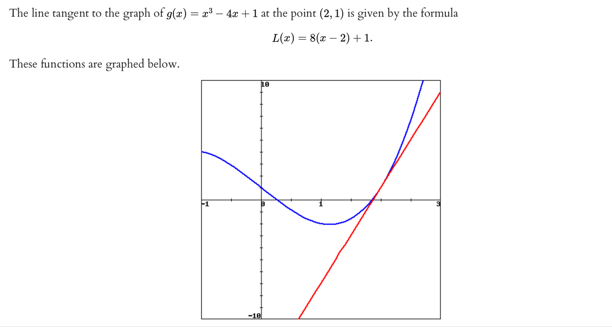 The line tangent to the graph of g(x) = x³ – 4x + 1 at the point (2, 1) is given by the formula
L(x) = 8(x – 2) + 1.
These functions are graphed below.
10
F1
-10
