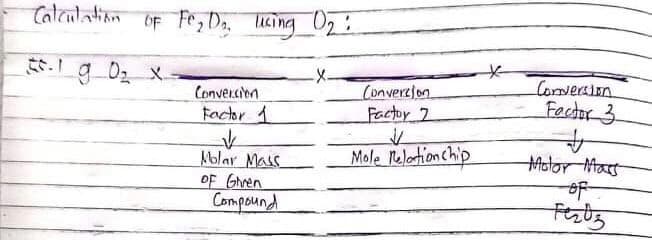 Catculatian
OF Fe, Da.
uCing 02:
.
g-02 x.
Conversion
Factor 1
-X.
Conversfon
Factor 7
Corversion
Factor 3
Mole Relotionchip
Molar Mass
OF Ghren
Compound
Motor Mas
Festz
