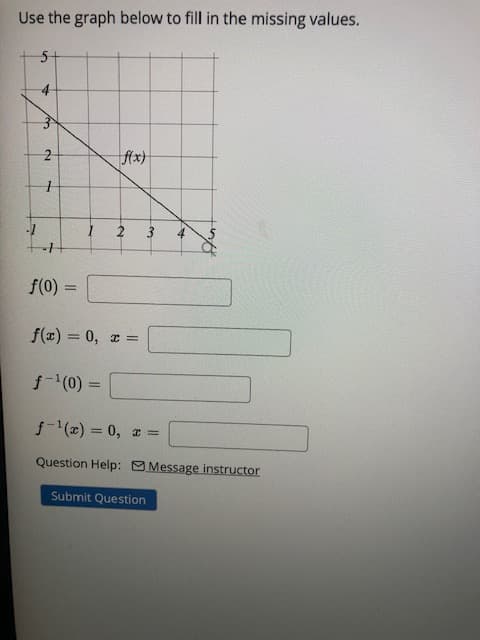 Use the graph below to fill in the missing values.
5+
f(0) :
%3D
f(x) = 0, r =
f-(0) =
j-(2) = 0, z =
Question Help: Message instructor
Submit Question
2.
