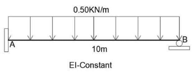 A
0.50KN/m
10m
El-Constant
B
