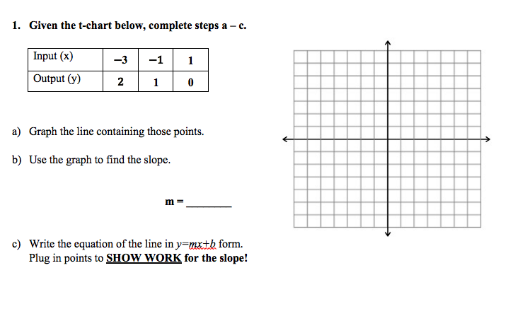 1. Given the t-chart below, complete steps a -c.
Input (x)
-3
-1
1
Output (y)
2
1
a) Graph the line containing those points.
b) Use the graph to find the slope.
m =
c) Write the equation of the line in y=mxtb form.
Plug in points to SHOW WORK for the slope!
