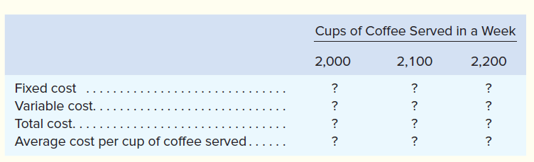 Cups of Coffee Served in a Week
2,000
2,100
2,200
Fixed cost
?
?
?
Variable cost. ..
Total cost....
Average cost per cup of coffee served.....
?
?
?
?
?
....
?
?
?
