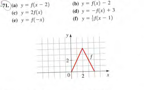 71. (a) y = f(x – 2)
(c) y = 2f(x)
(e) y = f(-x)
(b) y = f(x) - 2
(d) y = -f(x) + 3
(f) y = f(x - 1)
%3D
yA
f
2
