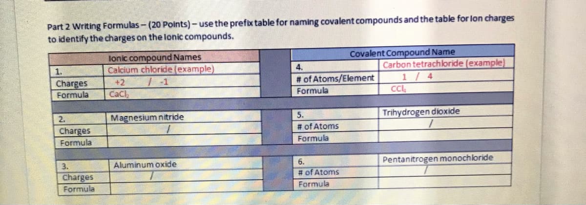 Part 2 Writing Formulas - (20 Points)- use the prefix table for naming covalent compounds and the table for lon charges
to identify the charges on the lonic compounds.
Covalent Compound Name
lonic compound Names
Calcium chloride(example)
Carbon tetrachloride (example)
1/ 4
1.
4.
+2
# of Atoms/Element
Charges
Formula
CaCl,
Formula
2.
Magnesium nitride
5.
Trihydrogen dioxide
Charges
# of Atoms
Formula
Formula
3.
Aluminum oxide
6.
Pentanitrogen monochloride
# of Atoms
Charges
Formula
Formula
