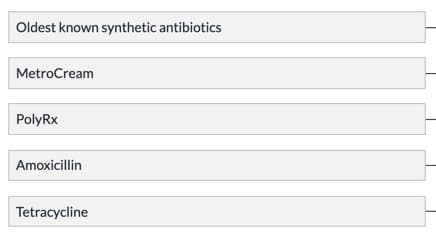 Oldest known synthetic antibiotics
MetroCream
PolyRx
Amoxicillin
Tetracycline
