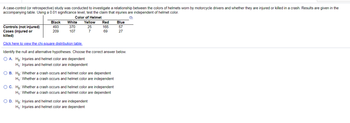 A case-control (or retrospective) study was conducted to investigate a relationship between the colors of helmets worn by motorcycle drivers and whether they are injured or killed in a crash. Results are given in the
accompanying table. Using a 0.01 significance level, test the claim that injuries are independent of helmet color.
Color of Helmet
Black
White
Yellow
Red
Blue
Controls (not injured)
Cases (injured or
killed)
493
209
370
25
165
57
107
7
69
27
Click here to view the chi-square distribution table.
Identify the null and alternative hypotheses. Choose the correct answer below.
O A. H,: Injuries and helmet color are dependent
H,: Injuries and helmet color are independent
O B. Hn: Whether a crash occurs and helmet color are dependent
H,: Whether a crash occurs and helmet color are independent
O C. Ho: Whether a crash occurs and helmet color are independent
H,: Whether a crash occurs and helmet color are dependent
O D. Ho: Injuries and helmet color are independent
H1: Injuries and helmet color are dependent
