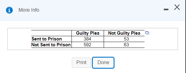 More Info
Guilty Plea
Not Guilty Plea
Sent to Prison
Not Sent to Prison
384
53
592
63
Print
Done
