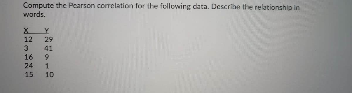 Compute the Pearson correlation for the following data. Describe the relationship in
words.
Y.
12
29
3
41
16
6.
24
1
15
10
