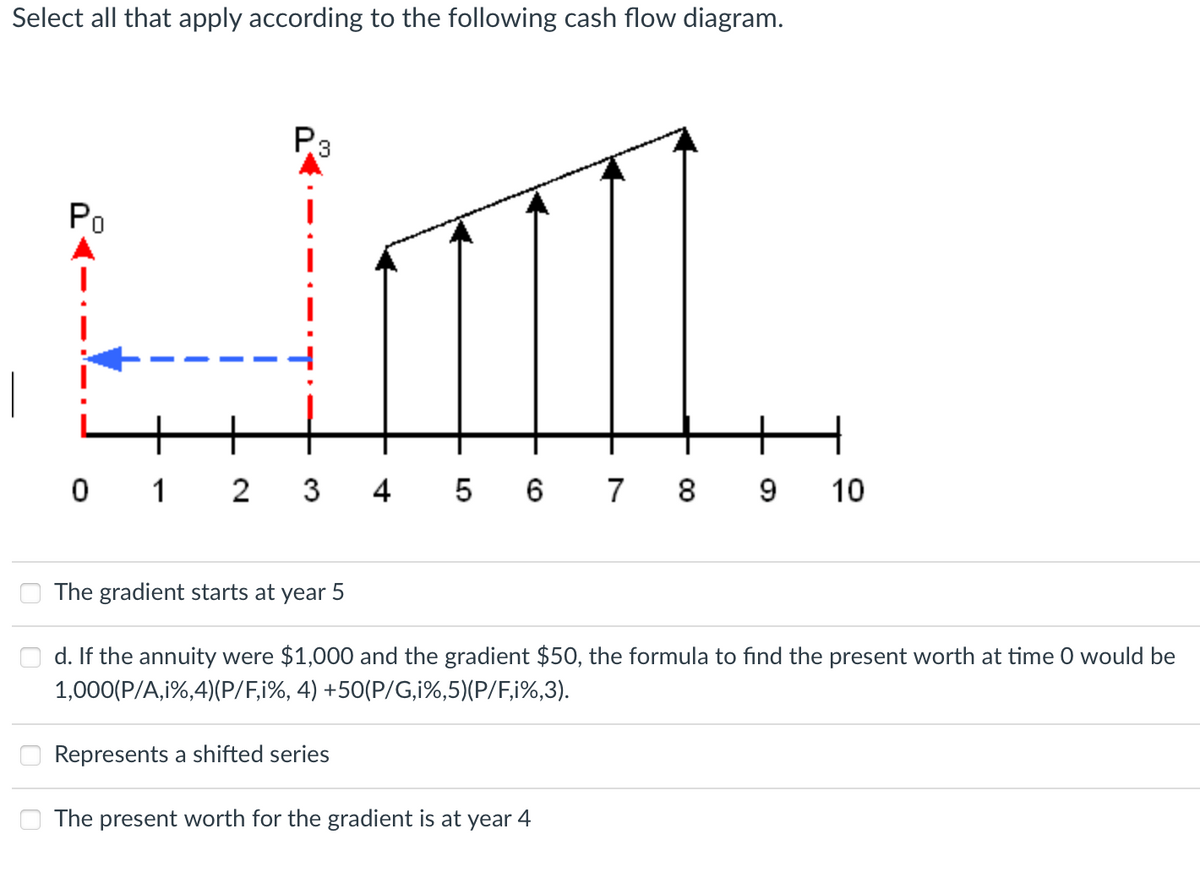 Select all that apply according to the following cash flow diagram.
ро
P.3
0 1 2 3 4 5 6 7 8 9 10
The gradient starts at year 5
d. If the annuity were $1,000 and the gradient $50, the formula to find the present worth at time 0 would be
1,000(P/A,i%,4)(P/F,i%, 4) +50(P/G,i%,5) (P/F,i%,3).
Represents a shifted series
The present worth for the gradient is at year