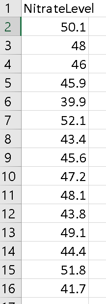 1 Nitratelevel
2
50.1
3
48
4
46
45.9
6.
39.9
7
52.1
8
43.4
45.6
10
47.2
11
48.1
12
43.8
13
49.1
14
44.4
15
51.8
16
41.7
