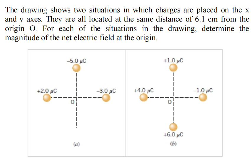 The drawing shows two situations in which charges are placed on the x
and y axes. They are all located at the same distance of 6.1 cm from the
origin O. For each of the situations in the drawing, determine the
magnitude of the net electric field at the origin.
-5.0 µC
+1.0 µC
+2.0 µC
-3.0 иС
+4.0 µC
-1.0 µC
+6.0 µC
(a)
(b)
