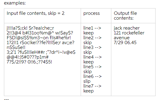 examples:
Input file contents, skip = 2
j!!!!a?S;ck! Sr?ea!che;;r
2113@4 b#13100%m@^ w!SayS?
FSD!@si$$%m3~on flis#he%r!
1?2!!1 r$oc!ke!??fe?!!!|Se;r av;;e?
n$$u$e!!
3;2'1 ?fu$l!!leH##r;"?dr^i-!v@e$
@@4!:)5#0???p1m#
7?S/2!19? O!!6.;??4$5!
ma
process
linel -->
keep
line2 -->
skip
line3 -->
skip
line4 -->
keep
line5 -->
skip
line6 -->
slip
line7 -->
keep
Output file
contents:
jack reacher
121 rockefeller
avenue
7/29 06.45