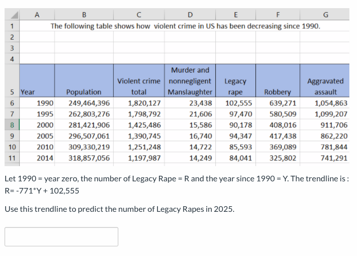 A
в
The following table shows how violent crime in US has been decreasing since 1990.
2
3
4
Murder and
Violent crime nonnegligent
Legacy
Aggravated
5 Year
Population
total
Manslaughter
rape
Robbery
assault
6
1990
249,464,396
1,820,127
23,438
102,555
639,271
1,054,863
1,798,792
1,425,486
1995
262,803,276
21,606
97,470
580,509
1,099,207
2000
281,421,906
15,586
90,178
408,016
911,706
2005
296,507,061
1,390,745
16,740
94,347
417,438
862,220
10
2010
309,330,219
1,251,248
14,722
85,593
369,089
781,844
11
2014
318,857,056
1,197,987
14,249
84,041
325,802
741,291
Let 1990 = year zero, the number of Legacy Rape = R and the year since 1990 = Y. The trendline is :
R= -771*Y + 102,555
Use this trendline to predict the number of Legacy Rapes in 2025.
