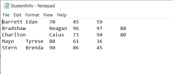 Studentlnfo - Notepad
File Edit Format View Help
Barrett Edan
70
45
59
Bradshaw
Reagan 96
Caius
97
88
Charlton
73
94
80
Mayo
Tyrese 88
Brenda 90
61
36
Stern
86
45
