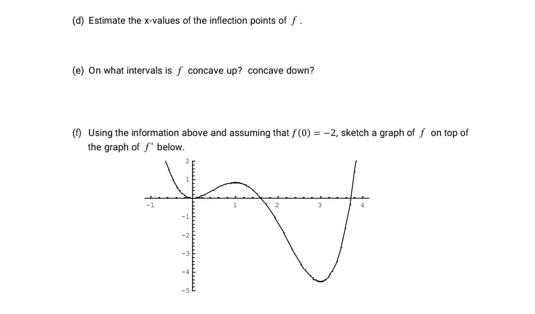 (d) Estimate the x-values of the inflection points of f.
(e) On what intervals is f concave up? concave down?
(f) Using the information above and assuming that f(0) = -2, sketch a graph of f on top of
the graph of f' below.
