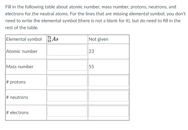 Fill in the following table about atomic number, mass number, protons, neutrons, and
electrons for the neutral atoms. For the lines that are missing elemental symbol, you don't
need to write the elemental symbol (there is not a blank for it), but do need to fill in the
rest of the table.
Elemental symbol
As
71
33
Not given
Atomic number
23
Mass number
55
# protons
# neutrons
# electrons
