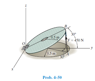 30°
0.5 m
F = 450 N
0.5 m
Prob. 4-50
